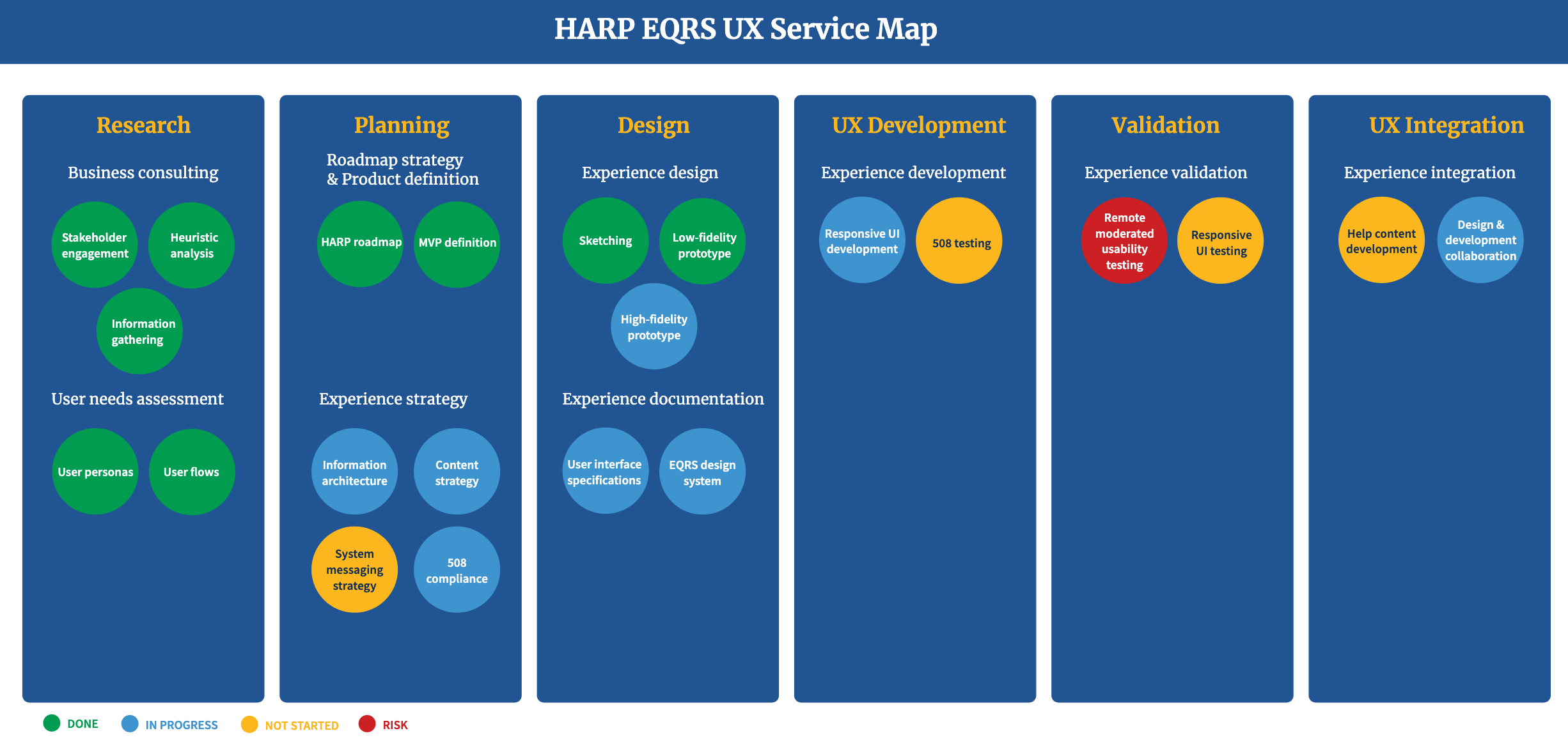 https://lovemorechi.com/wp-content/uploads/2024/09/harp-service-map.png