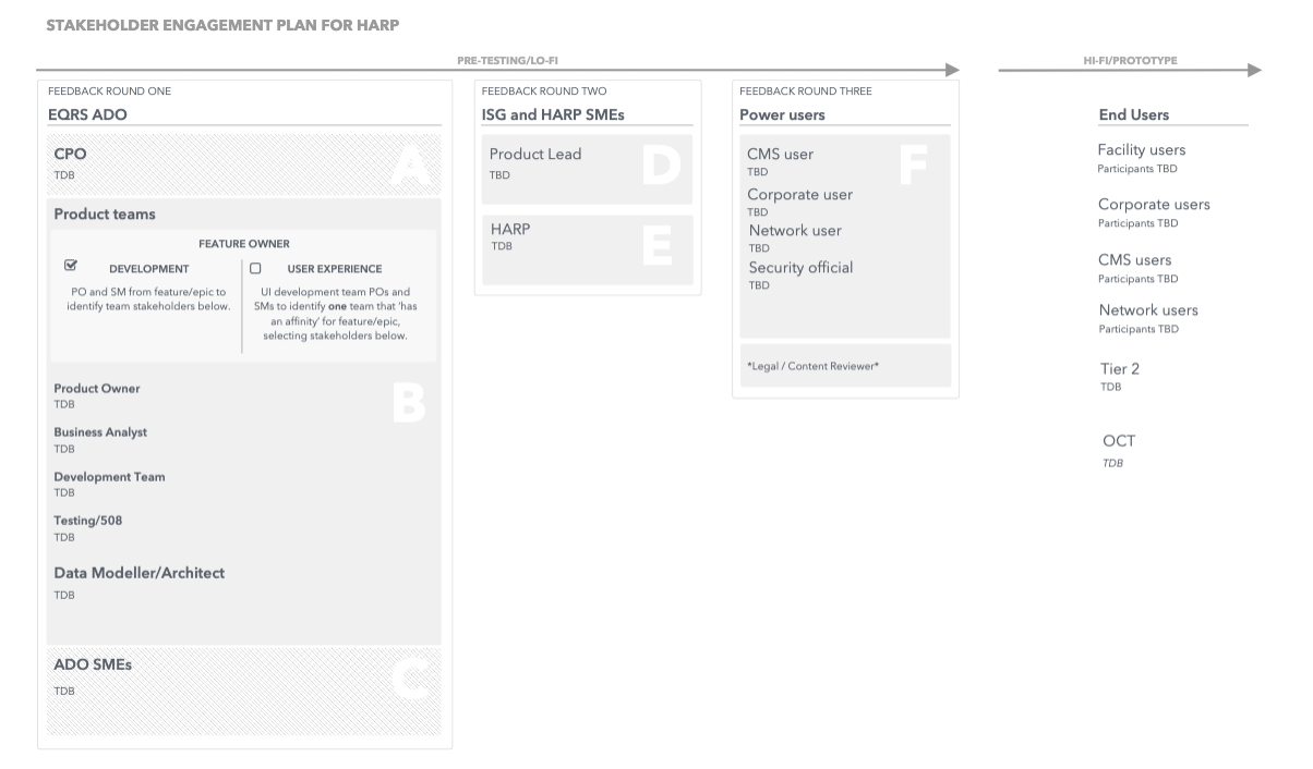 https://lovemorechi.com/wp-content/uploads/2024/09/harp-stakeholder-engagement-plan.png