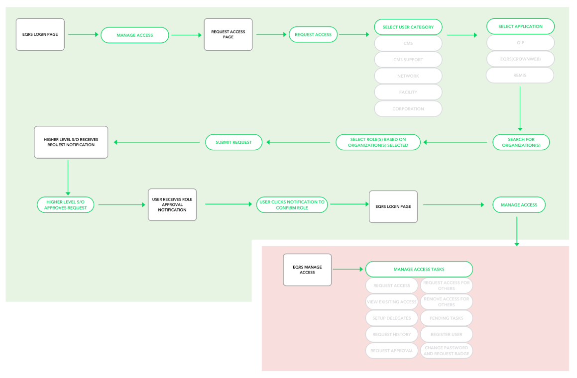 https://lovemorechi.com/wp-content/uploads/2024/09/harp-userflows.png